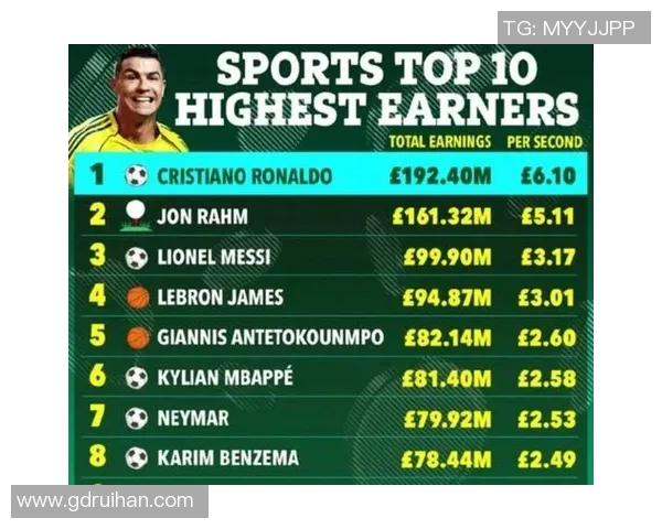 1994年世界足坛顶级球星年薪全景揭秘与收入差距观察